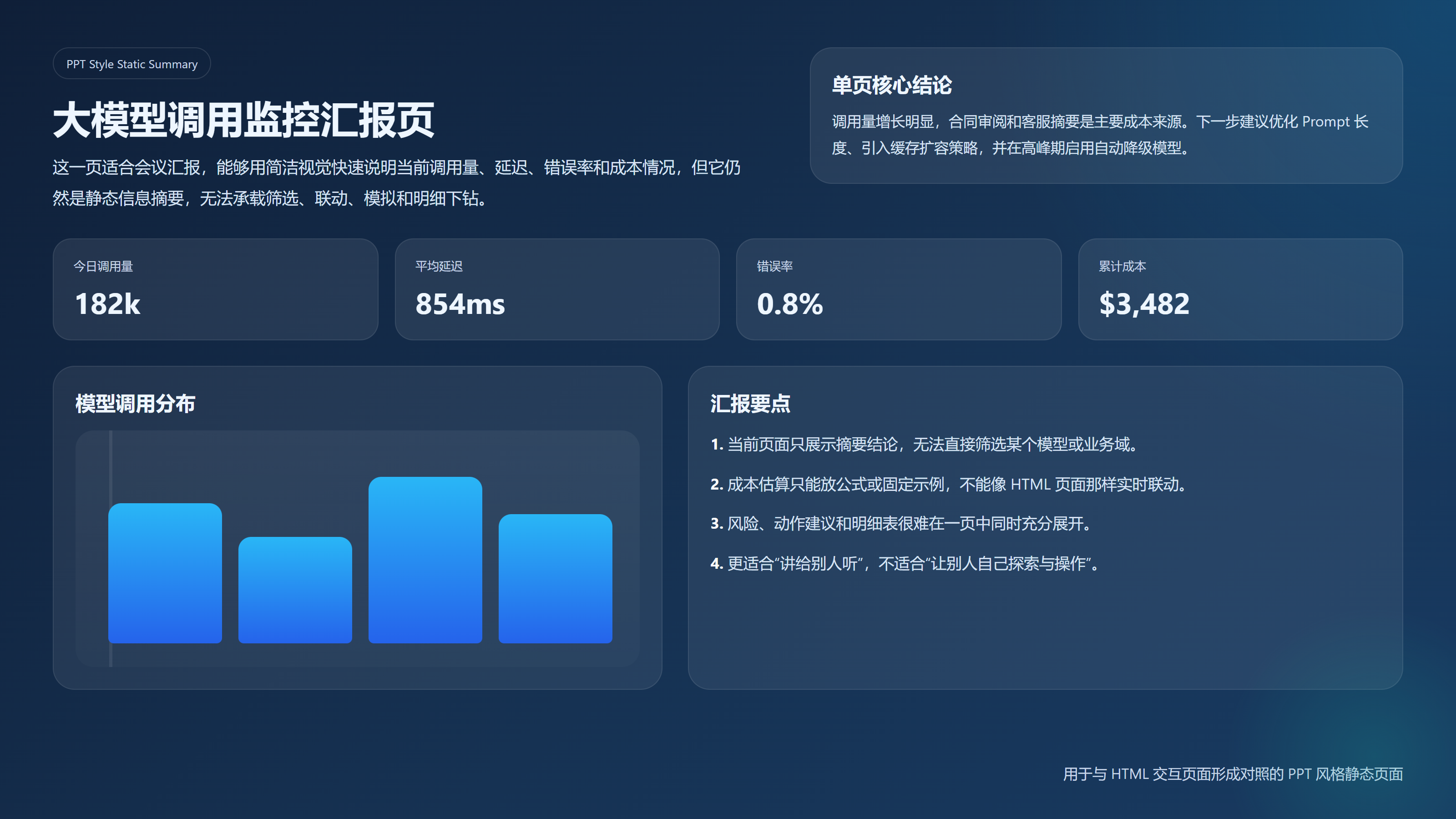 同一组数据制作成 PPT 风格静态汇报页